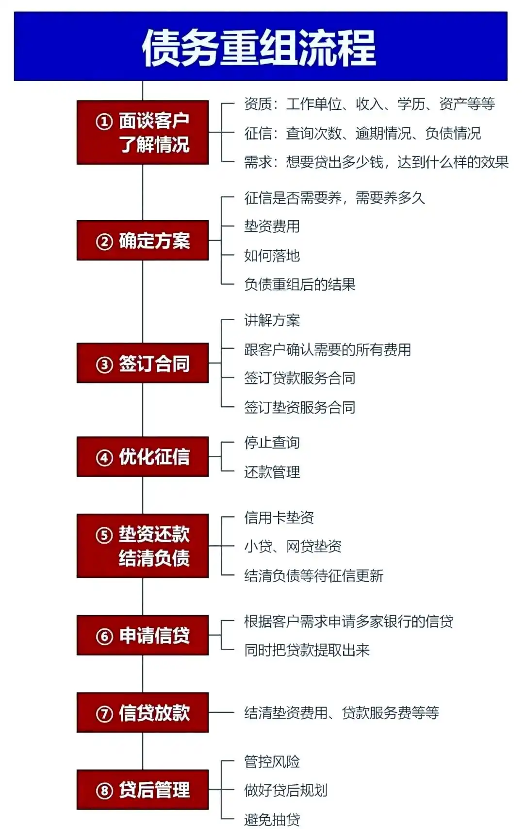 在石拐，中小企业也可以债务重组吗？